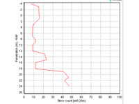 geowaveonder